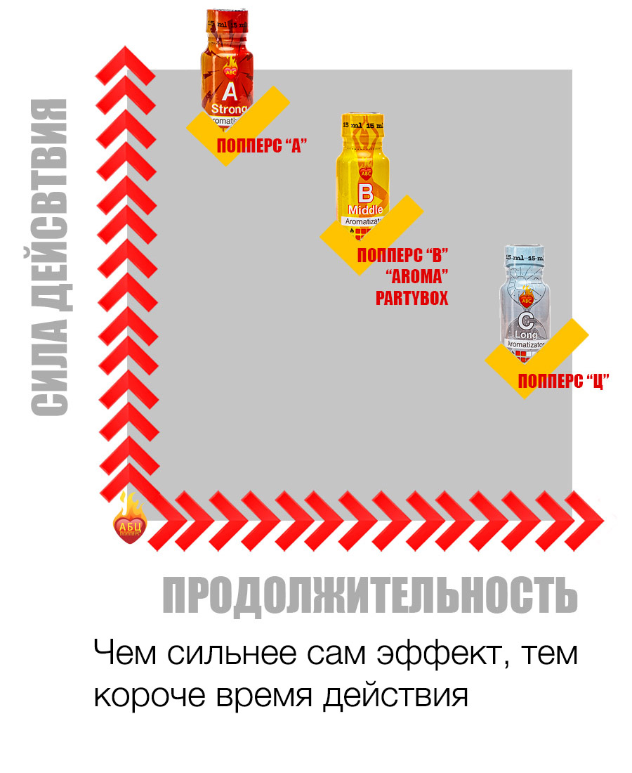Действие и эффект попперс {=this.Name} в Новосибирске
