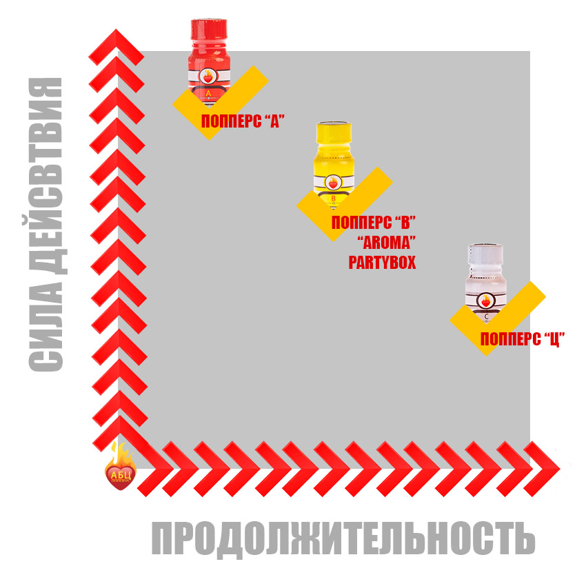 Действие попперс {=this.Name} в Новосибирске Действие попперс {=this.Name} в Новосибирске
